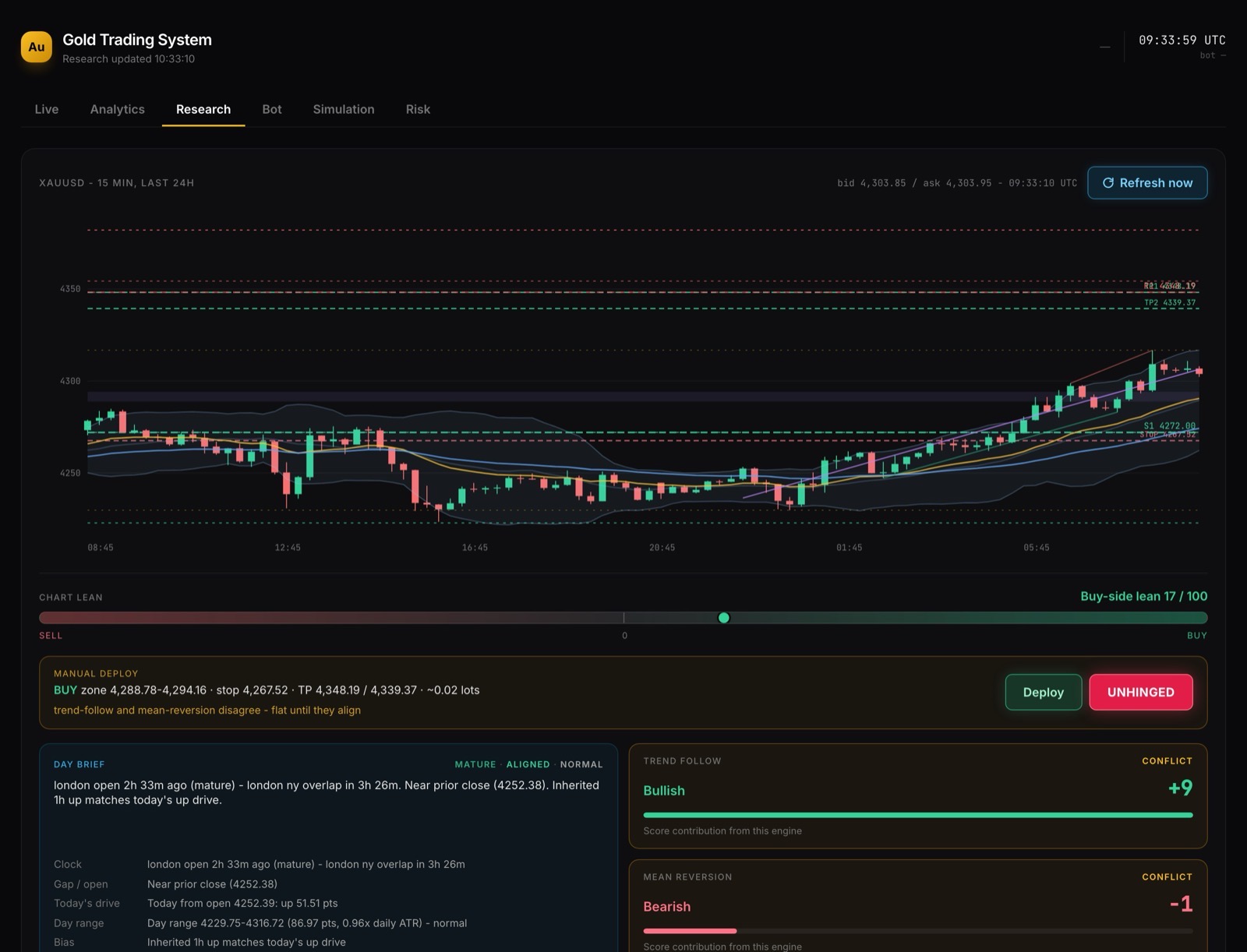 Research tab with gold chart, chart lean, and deploy controls